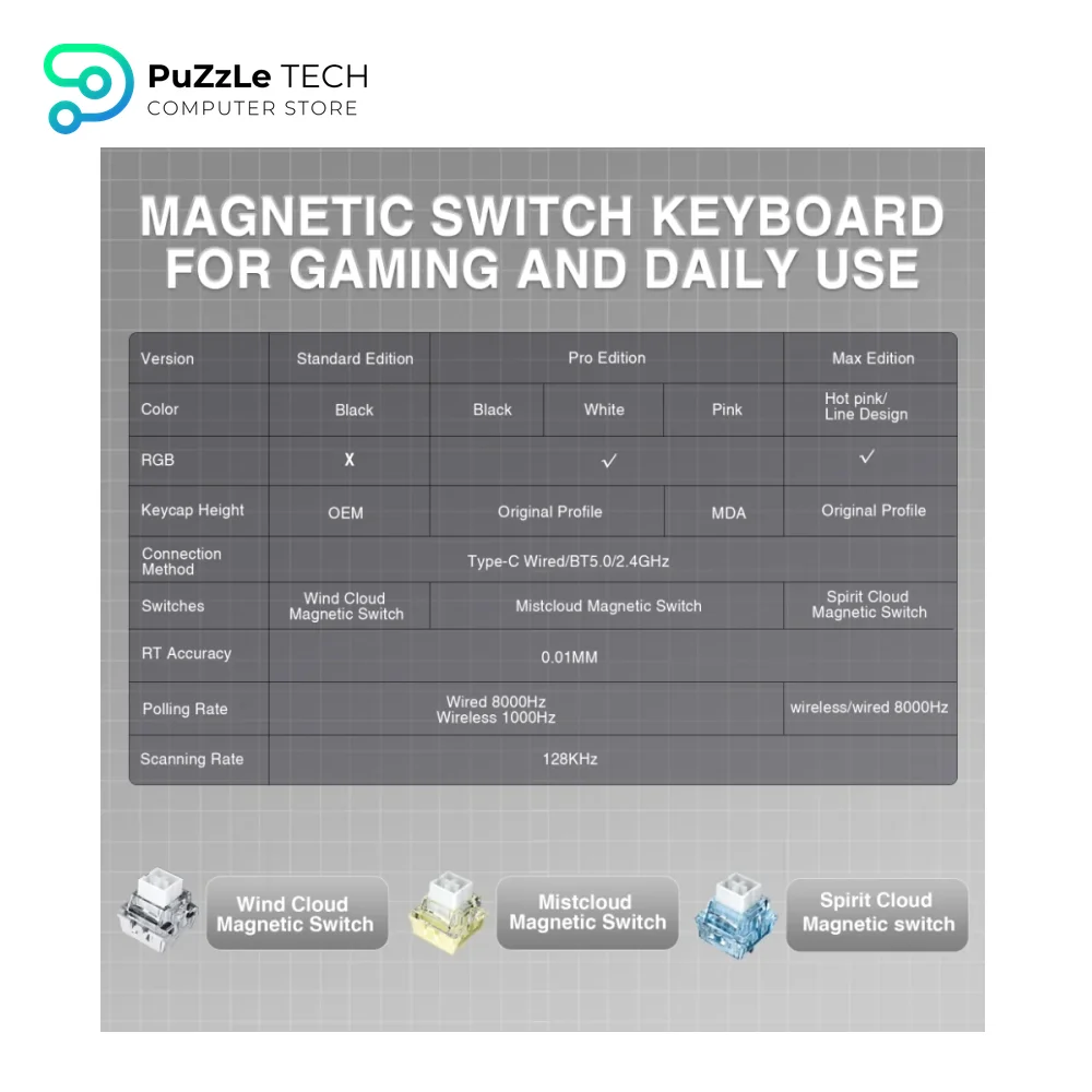 AULA MINI60 HE MAX Magnetic Switch Keyboard Tri-Mode 8K Spiritcloud Switch, Black Contour-2209 9